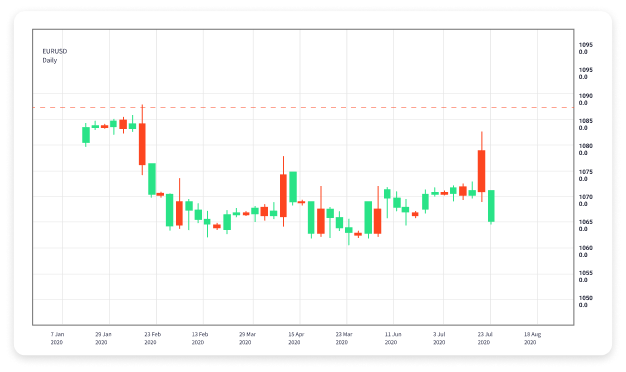 Mastering Forex Trading with MT5 Strategies and Tips 1788038141 Mastering Forex Trading with MT5 Strategies and Tips 1788038141